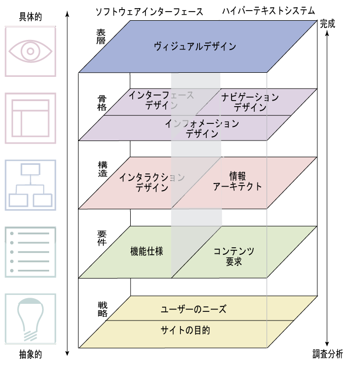 Web制作